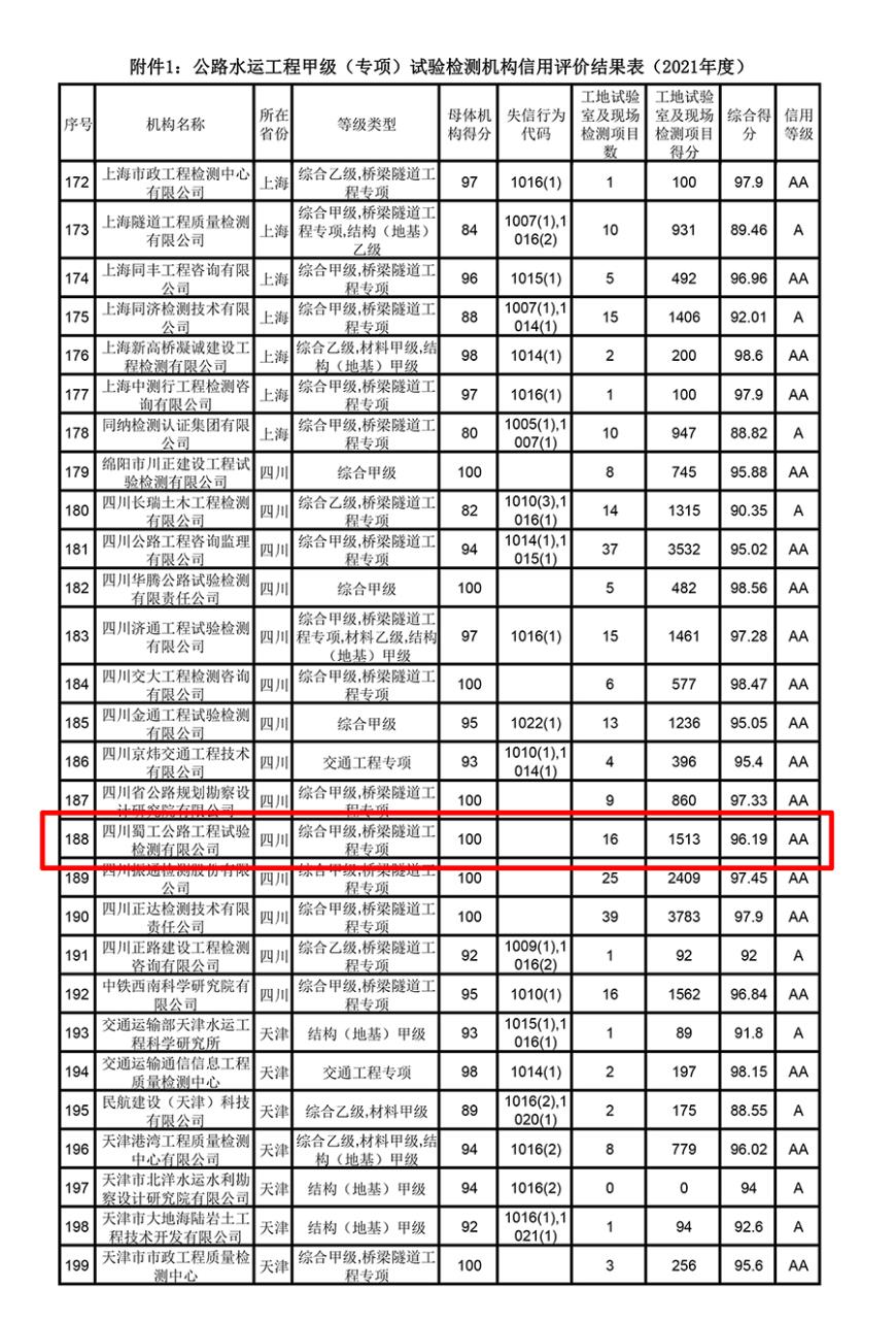 900dpi-附件第188項蜀工的信用評價信息進行標(biāo)紅，將第一頁表頭P到有公司信用評價頁上面-8.jpg